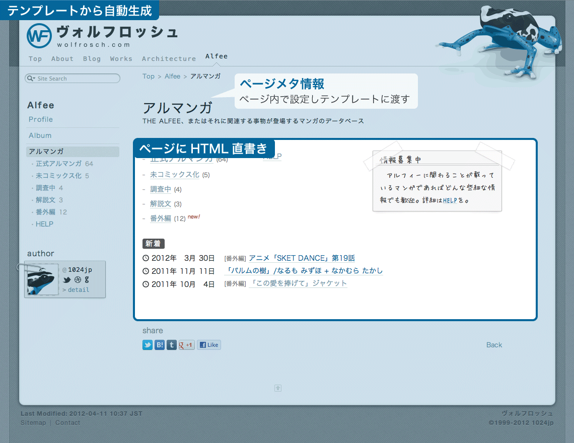 ページ内の本文のみがページファイル直書きで他の部分は自動生成